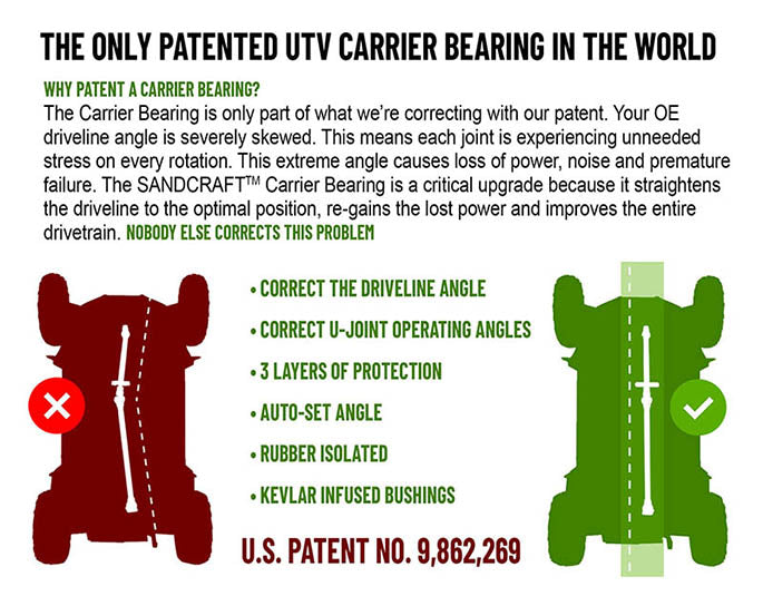 Sandcraft Carrier Bearing Can Am X3 - CT Race Worx