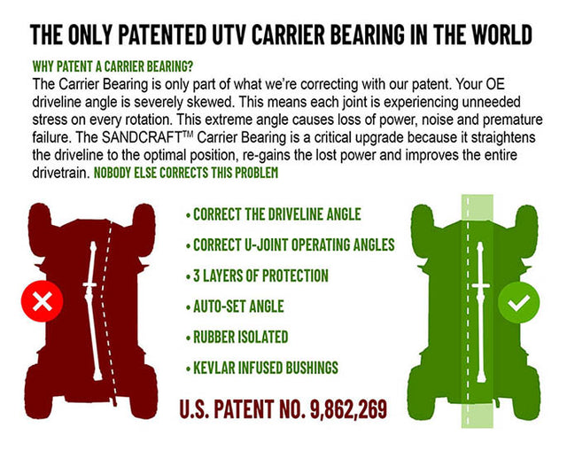 Sandcraft Driveline & Carrier Bearing Combo – 2026+ Can Am X3 – 4 Seat